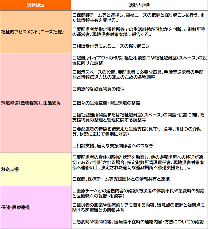 災害時活動領域.png